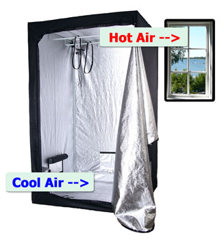 S jakýmkoliv odtahovým systémem, vaším úkolem je ventilovat ven horký vzduch a vyměnit jej za čerstvý, studený vzduch