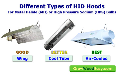 Different types of hoods for HID Grow Lights (HPS and MH) for growing weed