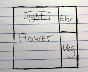 Sketch for my grow box